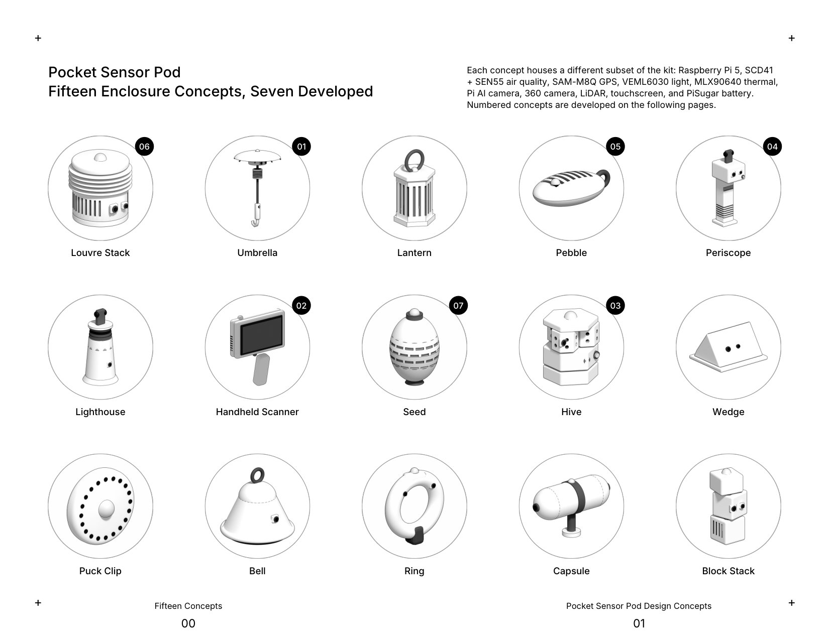 Overview of fifteen enclosure concepts