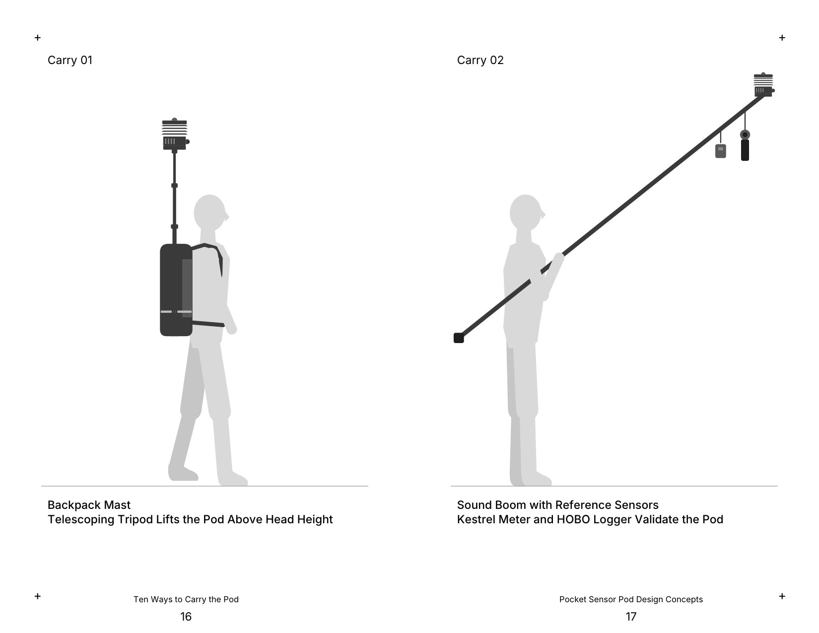 Carry 01 Backpack Mast and Carry 02 Sound Boom