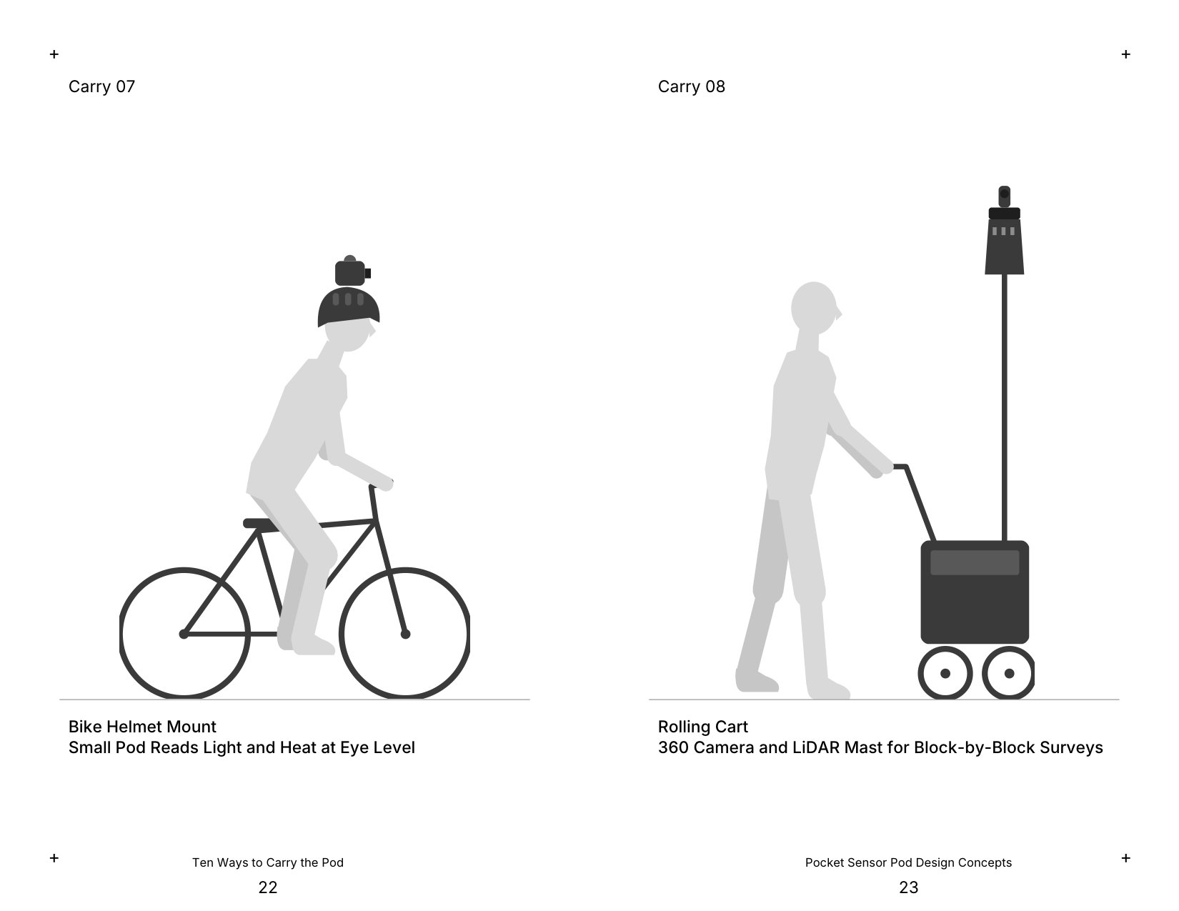 Carry 07 Bike Helmet Mount and Carry 08